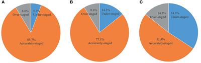 Value of 18F-FDG PET/MRI in the Preoperative Assessment of Resectable Esophageal Squamous Cell Carcinoma: A Comparison With 18F-FDG PET/CT, MRI, and Contrast-Enhanced CT